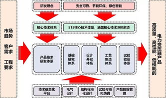保變電氣 管理創新驅動卓越，榮膺全國企業管理現代化創新成果獎