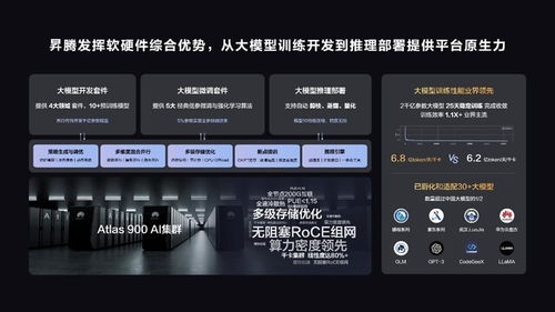 昇騰AI 聚焦三大開發(fā)場(chǎng)景效率躍升，2023鯤鵬昇騰開發(fā)者峰會(huì)引領(lǐng)人工智能基礎(chǔ)軟件創(chuàng)新