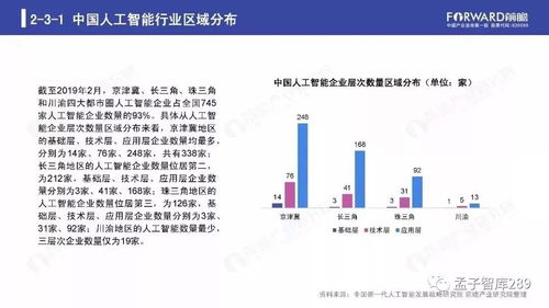 2019年人工智能行業(yè)現(xiàn)狀與基礎(chǔ)軟件開發(fā)趨勢(shì)報(bào)告
