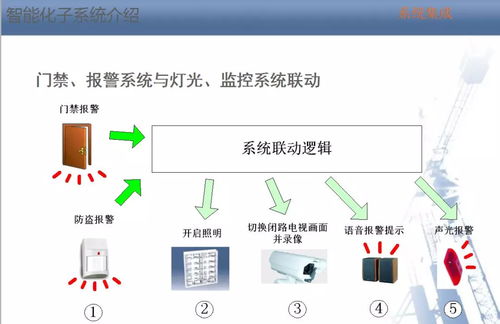 智能化弱電系統(tǒng)培訓(xùn) 人工智能基礎(chǔ)軟件開發(fā)實(shí)戰(zhàn)指南