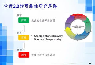 人工智能時(shí)代下的軟件工程發(fā)展趨勢(shì)——以呂榮聰視角審視基礎(chǔ)軟件開發(fā)
